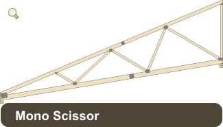 mono scissor 325x185