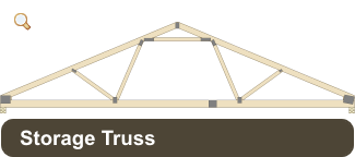 storage truss 325x144